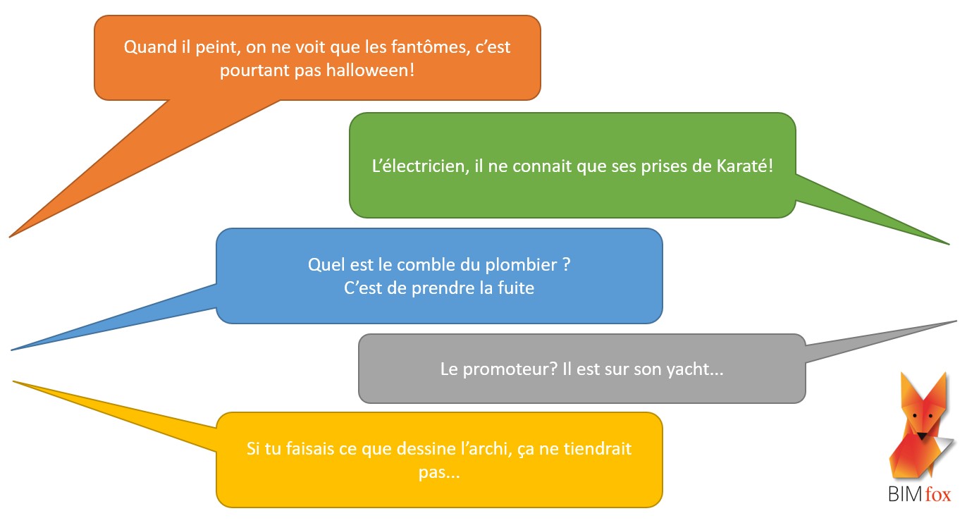 discorde du batiment